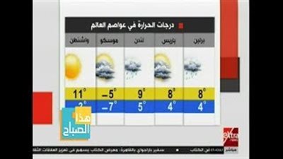 «الأرصاد»: طقس اليوم بارد والعظمى في القاهرة 16 (فيديو)