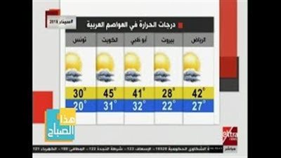 الأرصاد تعلن عن حالة الطقس في العيد والقاهرة تسجل اليوم 33 (فيديو)