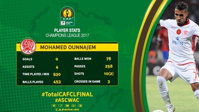 الكاف: أونجم أخطر لاعبي الوداد البيضاوي قبل موقعة برج العرب