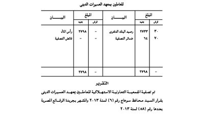 تصفية ميزانية جمعية العاملين بمعهد العسيرات الدينى