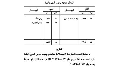 ننشر ميزانية التصفية للعاملين بمعهد برديس الديني بالبلينا