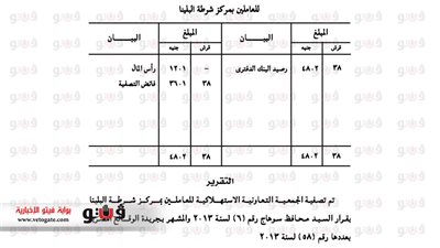 تصفية الجمعية التعاونية الاستهلاكية للعاملين بمركز شرطة البلينا