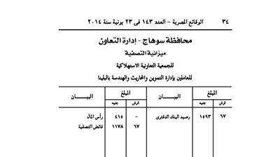 تصفية الجمعية التعاونية بإدارة التموين والمحاريث والهندسة بالبلينا