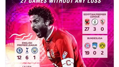 الأهلي يحتفل بوصوله للمباراة 27 بالدوري دون هزيمة