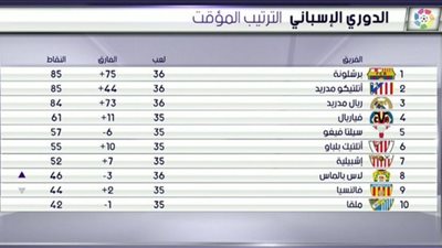 عمالقة الليجا يواصلون صراع الصدارة