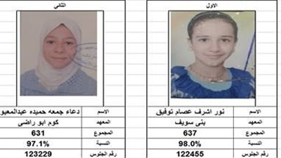 لوحة شرف أوائل «الابتدائية الأزهرية» ببني سويف