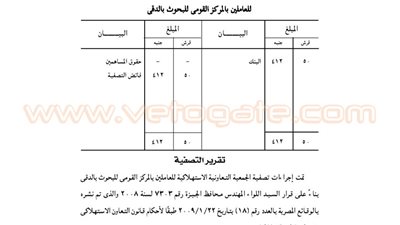 تصفية الجمعية الاستهلاكية للعاملين بالمركز القومي للبحوث بالدقي