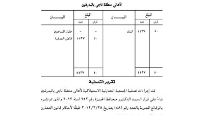 ميزانية تصفية الجمعية الاستهلاكية لأهالي منطقة ناجى بالبدرشين