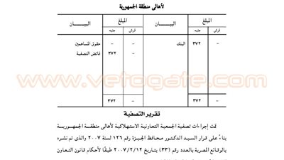 ميزانية تصفية الجمعية الاستهلاكية لأهالي منطقة الجمهورية بالجيزة