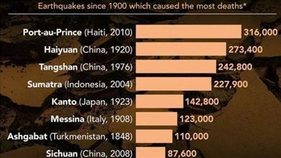 زلزال بقوة 5.2 يضرب نيوزيلندا وتحذيرات من تسونامي