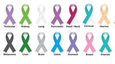 في اليوم العالمي لمكافحة السرطان .. حقائق عالمية عن المرض الخبيث