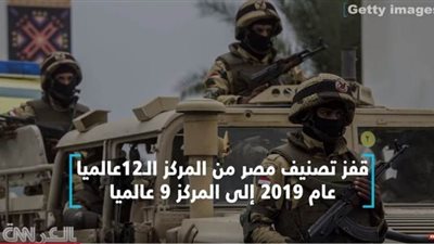 CNN تبرز تفوق الجيش المصري على تركيا وإيران في 2020 | فيديو جراف