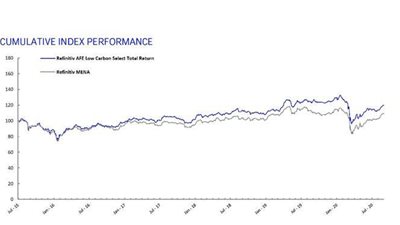 ريفينيتيف واتحاد البورصات العربية يطلقان مؤشراً انتقائياً للشركات منخفضة انبعاثات الكربون