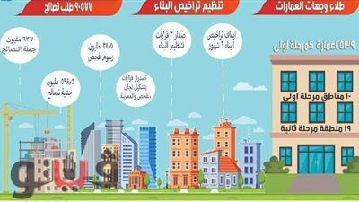 محافظ الغربية: تلقينا 90 ألفا و 577 طلب تصالح بإجمالي 637 مليون جنيه