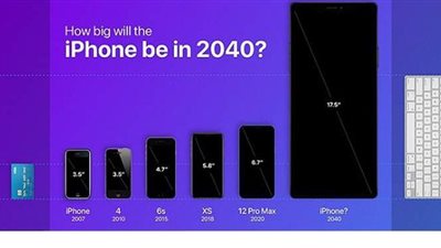 أكبر من ماك بوك.. شاهد حجم هاتف آيفون عام 2040