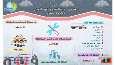 مياه المنوفية تستعد للأمطار والسيول بـ 147 مركبة وتطهير البلاعات