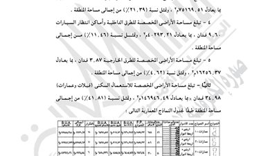 أبرز قرارات «الوقائع المصرية».. اليوم