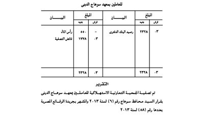 ميزانية التصفية للعاملين بمعهد سوهاج الدينى