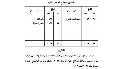 ميزانية التصفية للعاملين بالقطاع الصحى بالبلينا