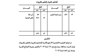 ميزانية تصفية الجمعية التعاونية للعاملين بالتربية والتعليم بالغريزات