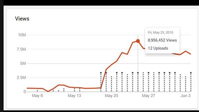 كيف تصبح «نمبر وان» في مصر.. «فيتو» تكشف رحلة المشاهدات المزيفة.. الألف «لايك» بـ50 جنيها.. وتسعيرة خاصة لـ«اليوتيوب».. مؤسسات وفنانون يقعون في الفخ.. ومتخصصون 