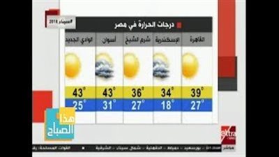 الأرصاد: طقس اليوم شديد الحرارة.. والعظمى في القاهرة 39 (فيديو)