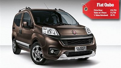 بالصور.. أسعار السيارات وقيمتها بعد الاستخدام