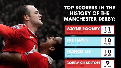 «روني» يتصدر قائمة هدافي ديربي مانشستر