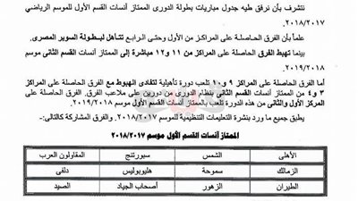 اتحاد «الطائرة» يعلن جدول مباريات دوري السيدات