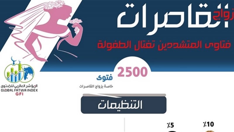 فيتو