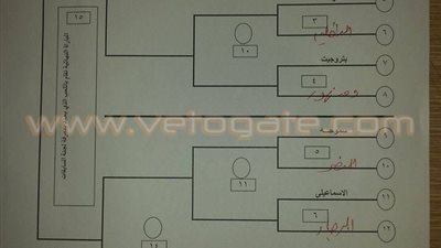 بالصور.. ننشر قرعة مواجهات دور الـ16 لبطولة كأس مصر