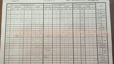 إعداد الطلاب المقبولين بجامعة بنها للعام الجديد