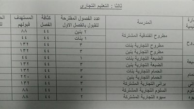 تعرف على تنسيق مدارس التعليم الفني في مطروح 2019