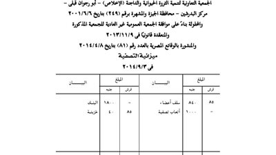 ميزانية تصفية جمعية الثروة الحيوانية والداجنة بالبدرشين