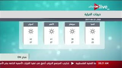 بالفيديو.. «الأرصاد»: الطقس حار والقاهرة تسجل 36 درجة