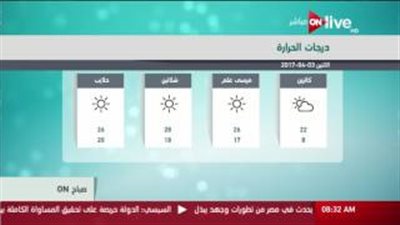 بالفيديو.. الأرصاد: شبورة مائية كثيفة صباحا على القاهرة والوجه البحري