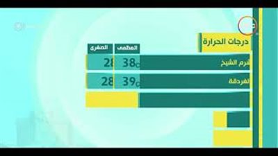 الأرصاد: طقس اليوم حار.. والعظمى في القاهرة 36 (فيديو)