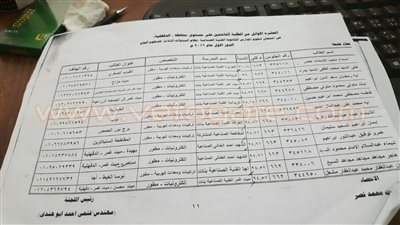 أسماء الأوائل في دبلوم الثانوية الصناعية بالدقهلية