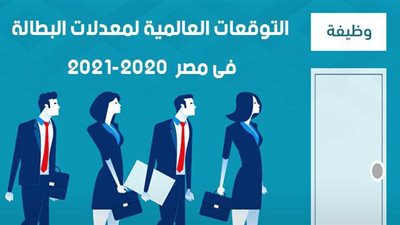 التوقعات العالمية لمعدلات البطالة فى مصر  2020-2021 | انفوجراف