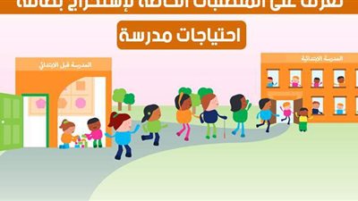 تعرف على المتطلبات الخاصة لاستخراج بطاقة احتياجات مدرسة | إنفوجراف