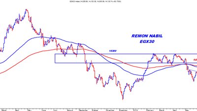 خبير: تخفيض اسعار الفائدة يدعم صعود البورصة بالتداولات المقبلة