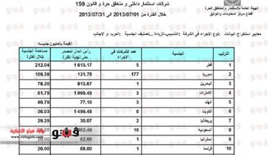بالأرقام والمستندات.. 