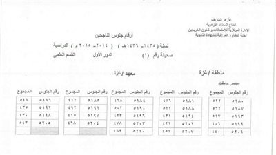 ننشر نتيجة الثانوية الأزهرية بقطاع غزة بعد اعتمادها