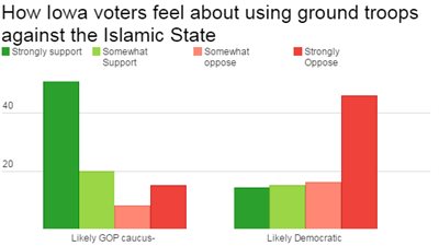 واشنطن بوست: حملة أمريكية برية ضد «داعش» في 2016