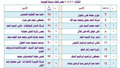 بالأسماء.. فوز 20 مستثمرا صغيرا بقرعة توزيع الأراضي بدمياط