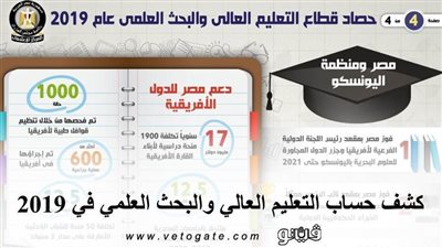 كشف حساب التعليم العالي والبحث العلمي في ٢٠١٩ | إنفوجراف