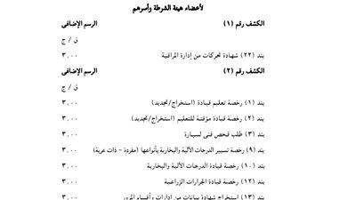 تعديل الرسم الإضافي لتحسين خدمات الرعاية لأعضاء هيئة الشرطة