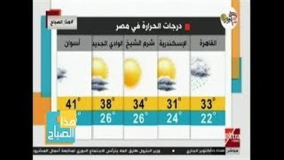 الأرصاد: طقس اليوم مائل للحرارة.. والعظمى في القاهرة 33 (فيديو)