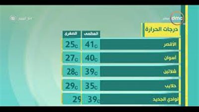 الأرصاد: طقس اليوم حار.. والعظمى في القاهرة 38 (فيديو)