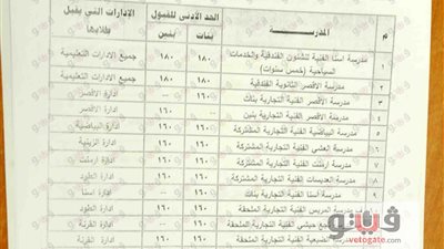 بالصور.. الإعلان عن درجات القبول في المدارس الثانوية بالأقصر